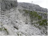 Malga Fosse - Cima della Rosetta